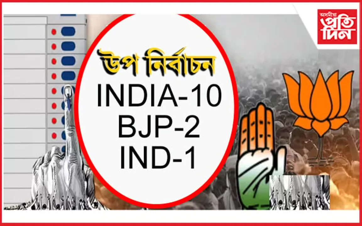 ১৩ আসনৰ ১০ খনতে বিজয়ী INDIA: উপ-নিৰ্বাচনত বিধ্বস্ত BJP...